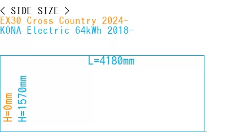 #EX30 Cross Country 2024- + KONA Electric 64kWh 2018-
